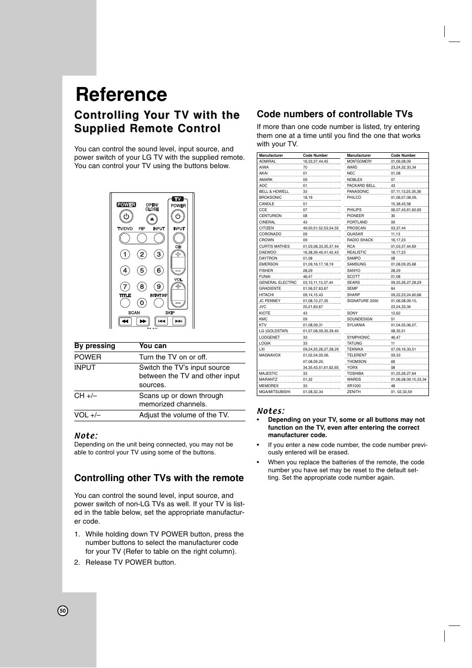 Reference, Controlling, Controlling other tvs with the remote | Code numbers of controllable tvs | LG LRA-516 User Manual | Page 50 / 56