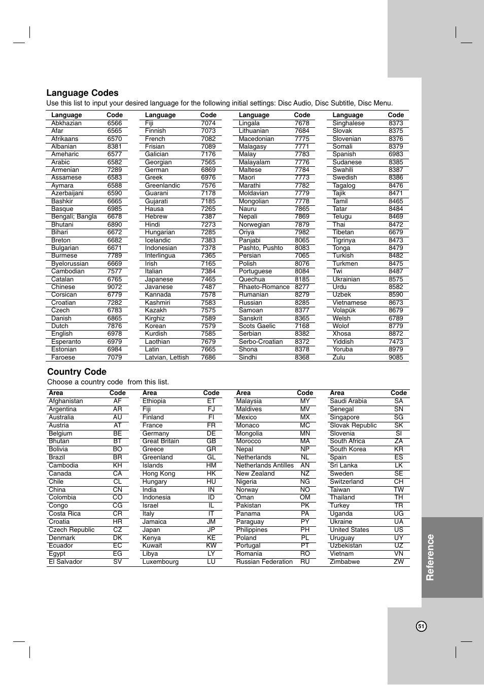 Reference, Country code, Language codes | LG LRA-516 User Manual | Page 51 / 56