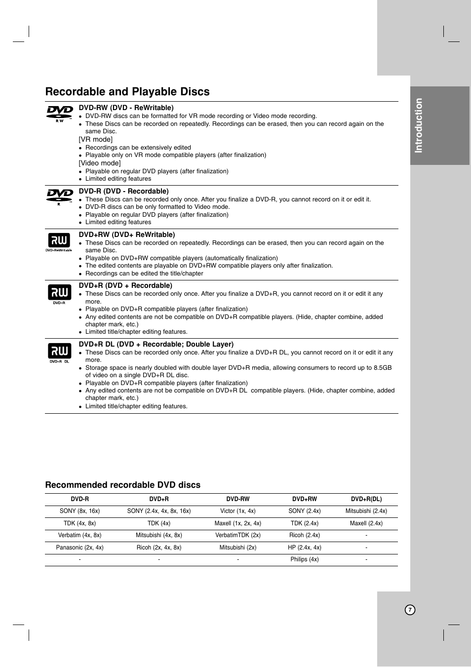 Recordable and playable discs, Introduction, Recommended recordable dvd discs | LG LRA-516 User Manual | Page 7 / 56