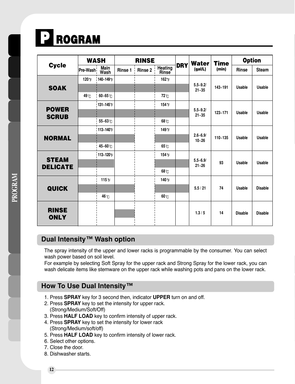 Rro og gr ra am m, Program | LG LDF9810BB User Manual | Page 12 / 48