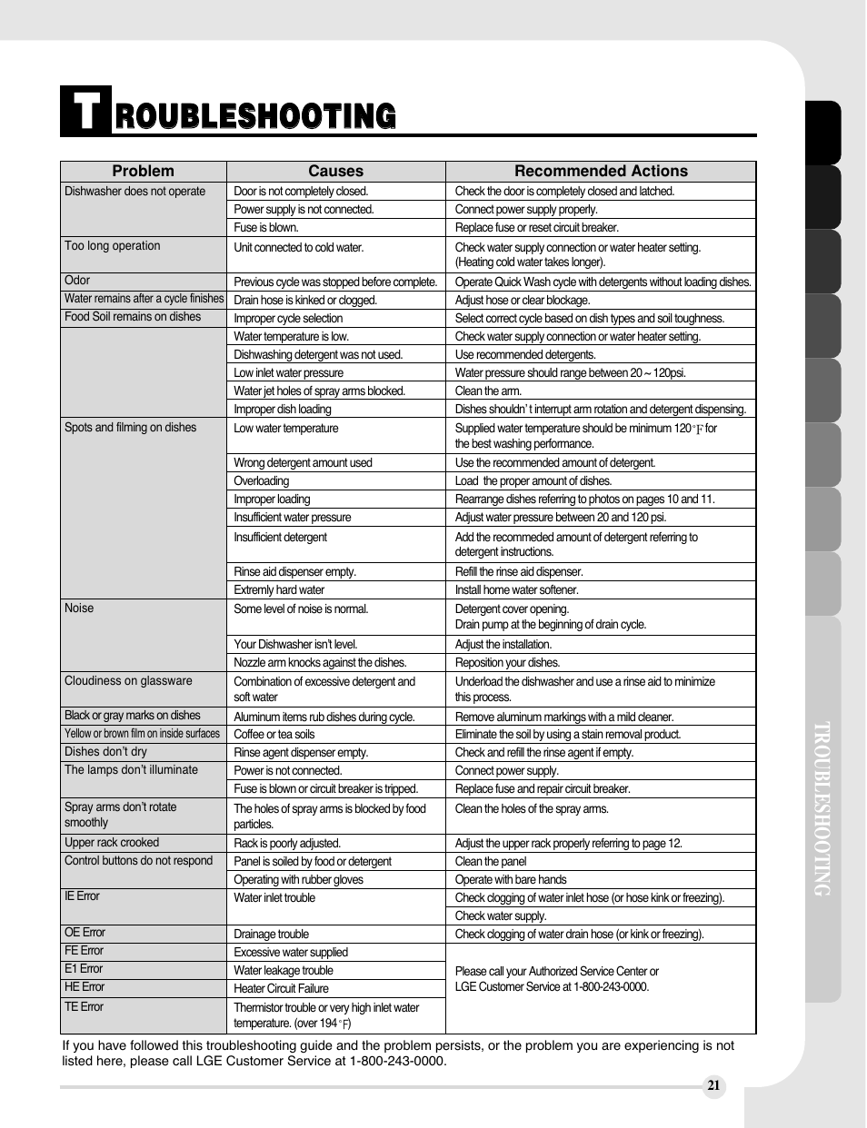 Rro ou ub bl le es sh ho oo ot tiin ng g, Troubleshooting | LG LDF9810BB User Manual | Page 21 / 48