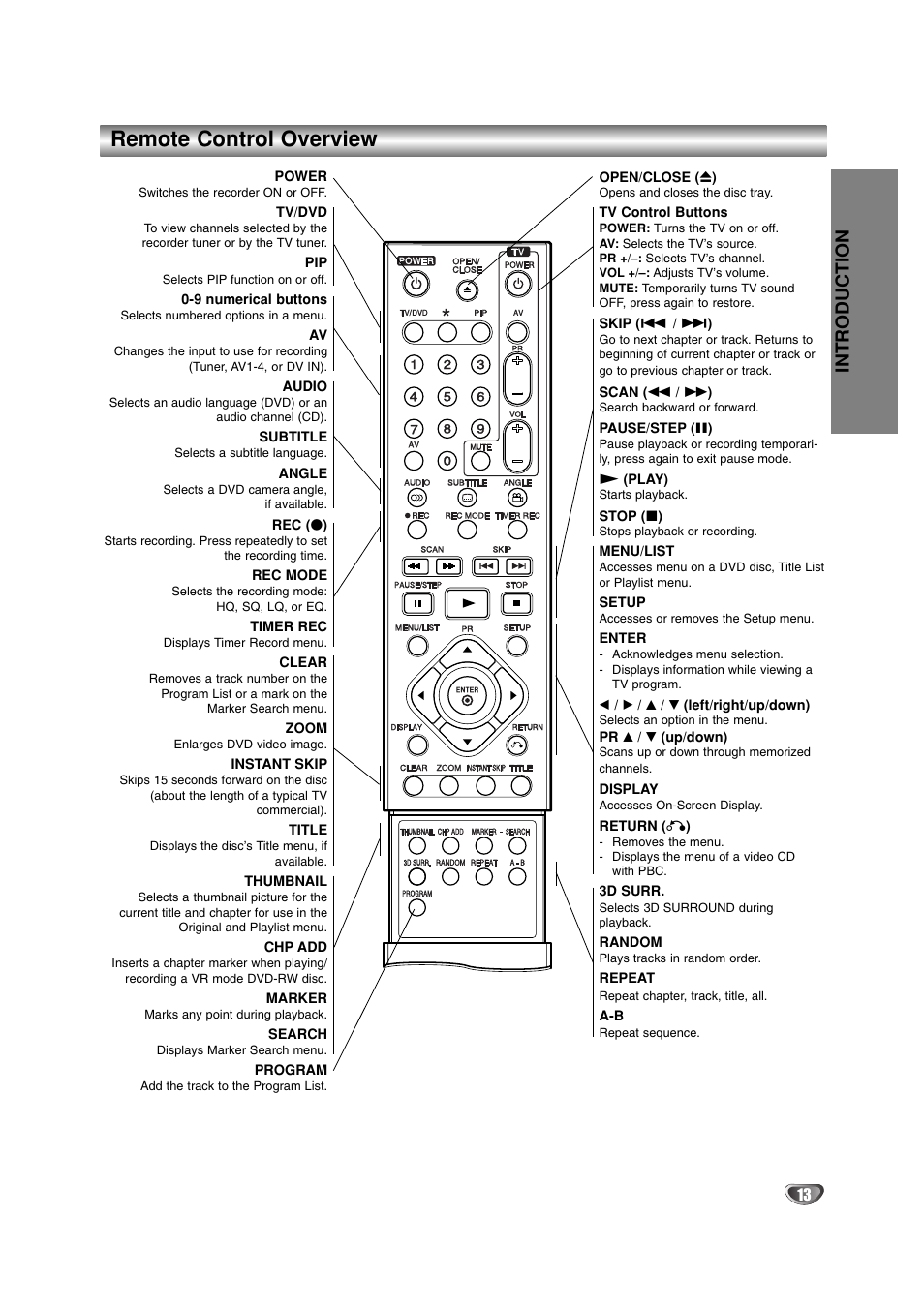 Remote control overview, Introduction | LG DR4912 User Manual | Page 13 / 64