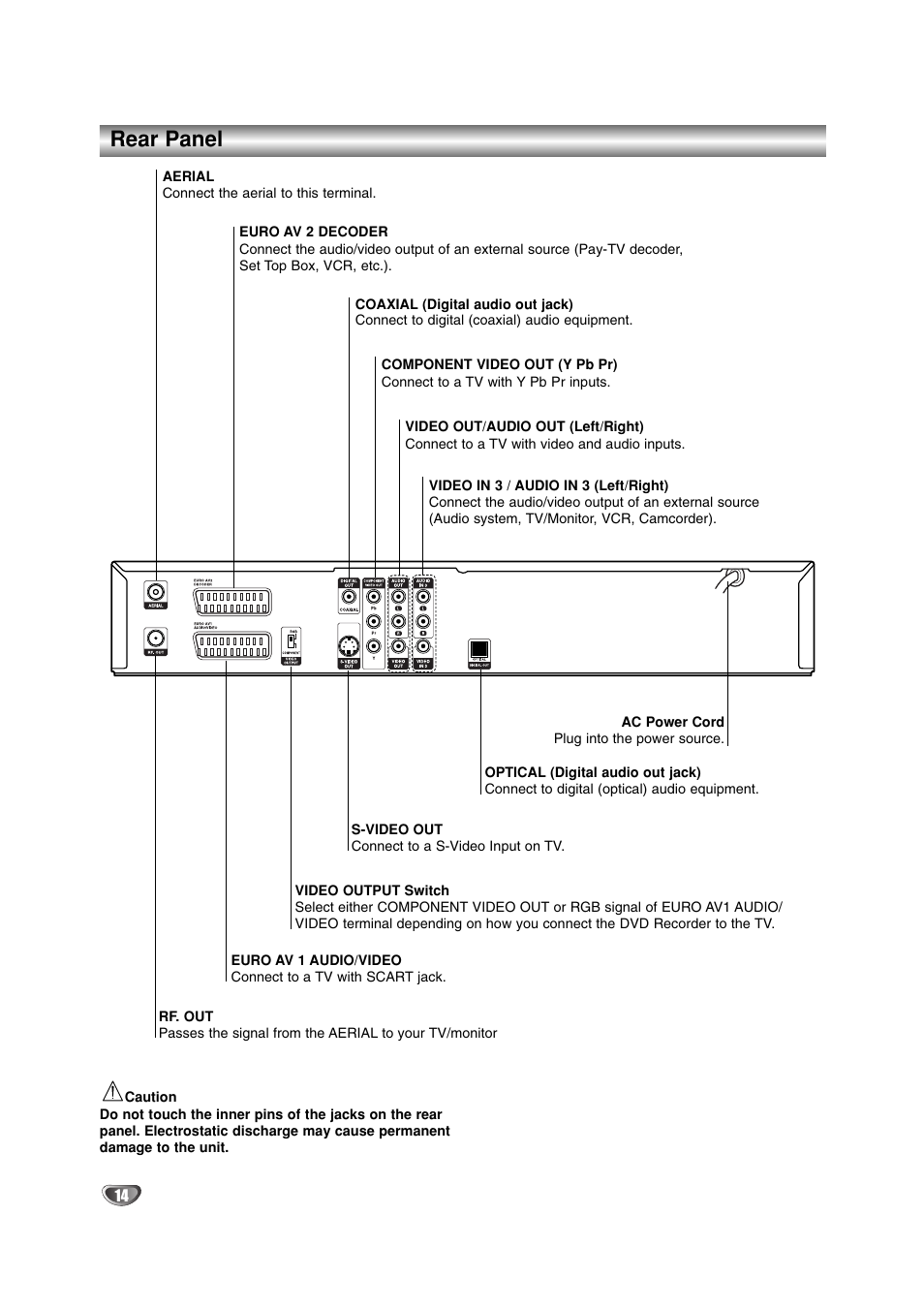 Rear panel | LG DR4912 User Manual | Page 14 / 64