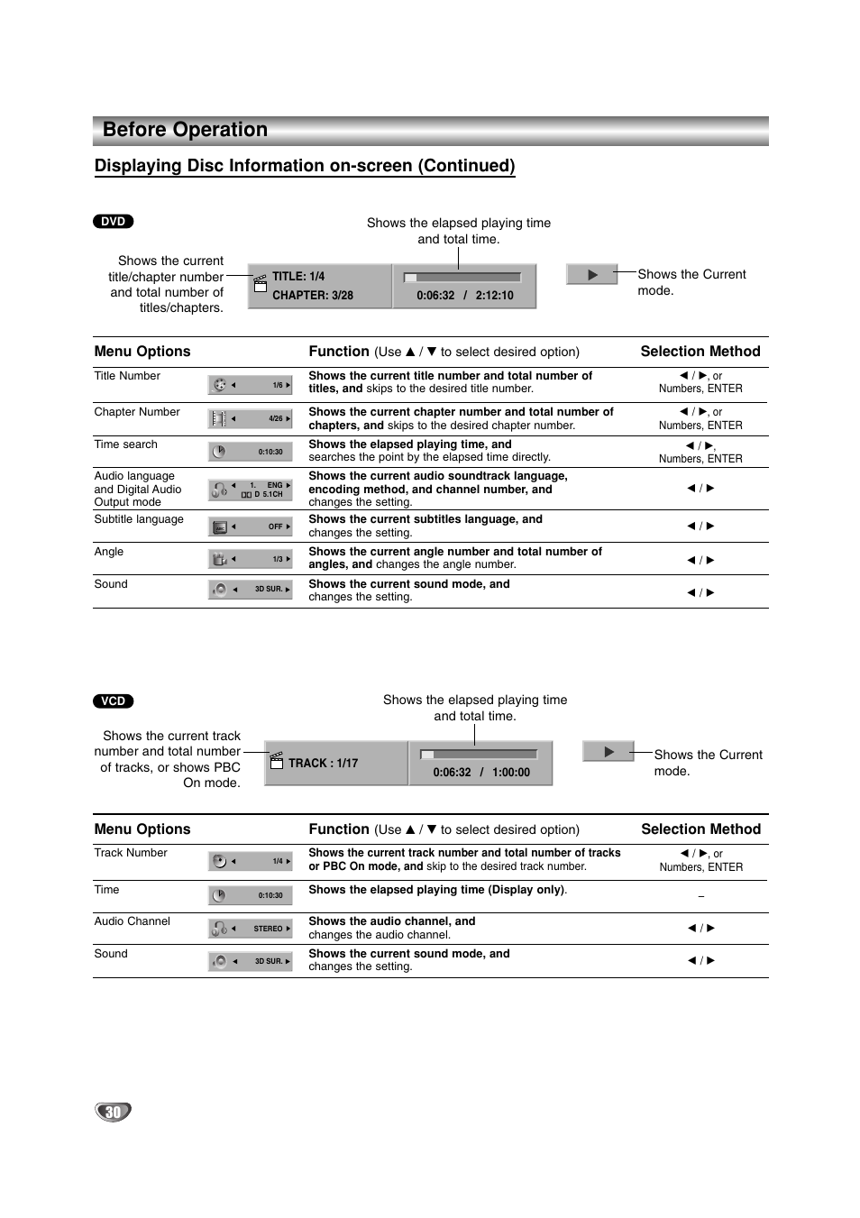 Before operation, Displaying disc information on-screen (continued), Menu options | Function, Selection method | LG DR4912 User Manual | Page 30 / 64