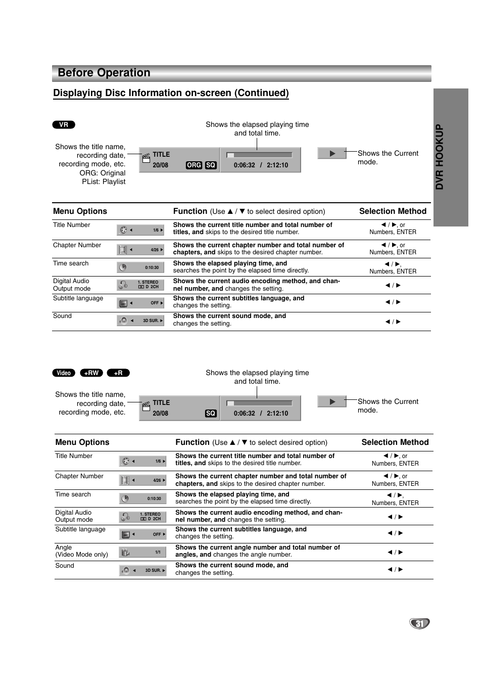 Before operation, Dvr hookup, Displaying disc information on-screen (continued) | Menu options, Function, Selection method | LG DR4912 User Manual | Page 31 / 64