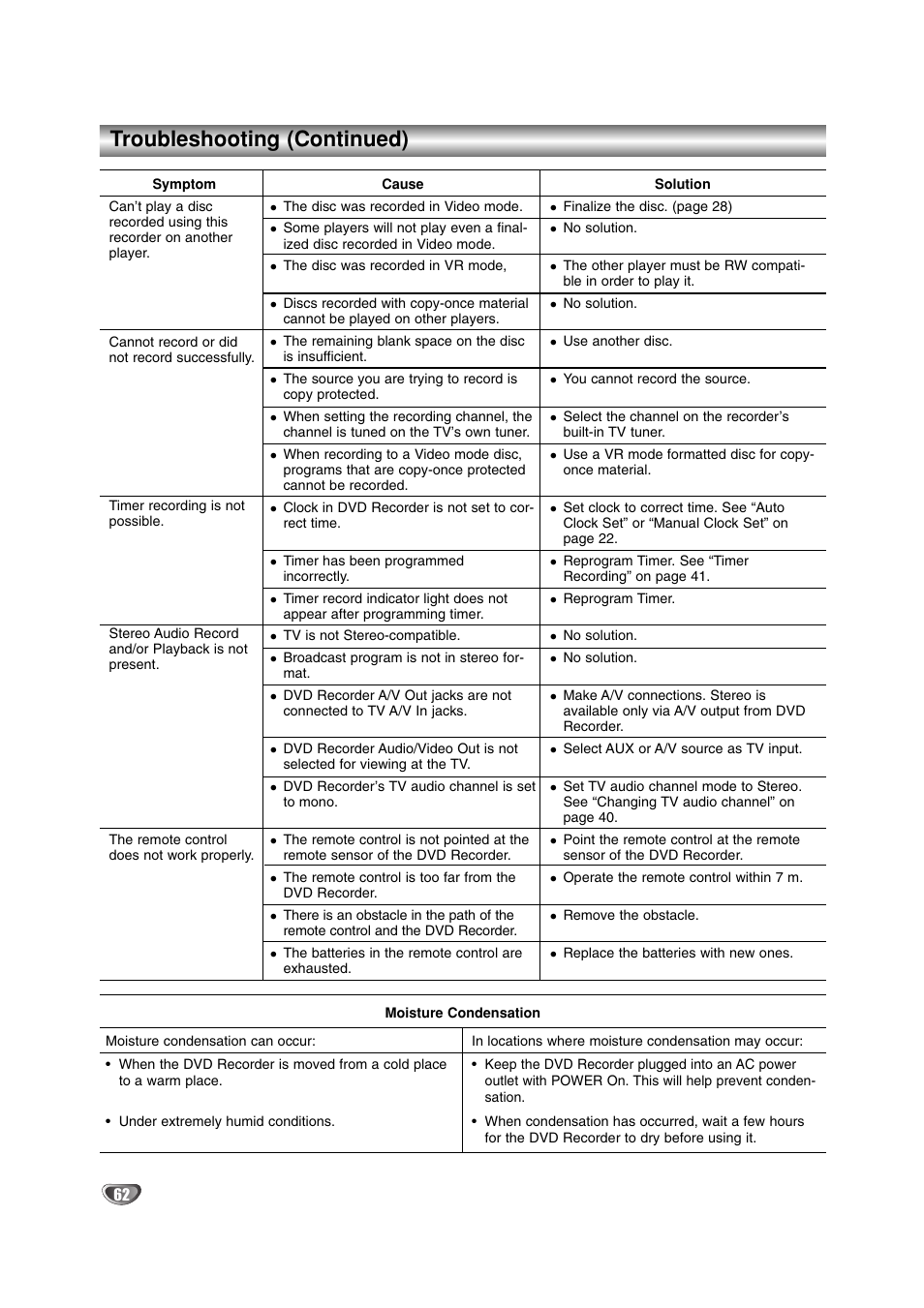 Troubleshooting (continued) | LG DR4912 User Manual | Page 62 / 64