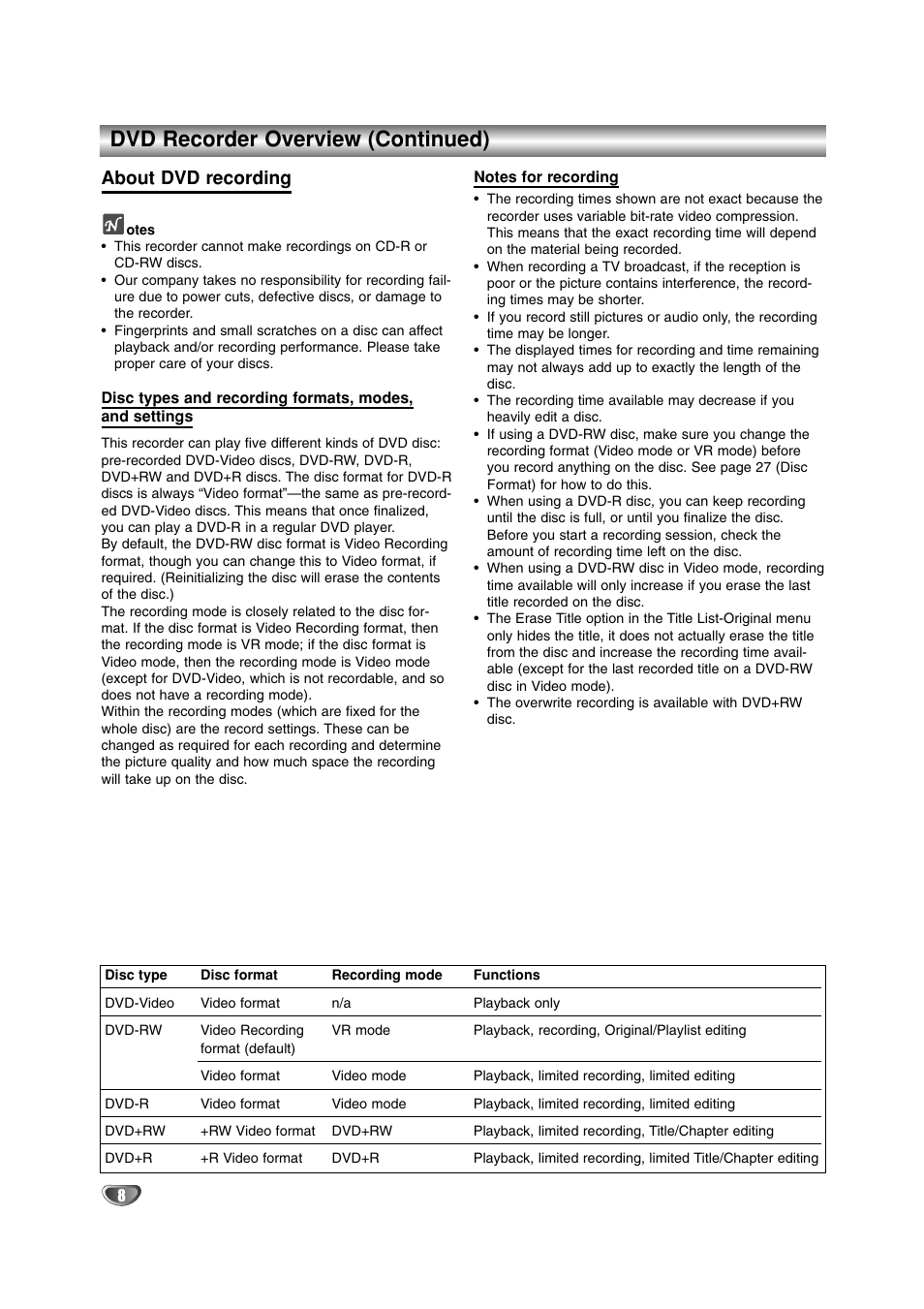 Dvd recorder overview (continued), About dvd recording | LG DR4912 User Manual | Page 8 / 64