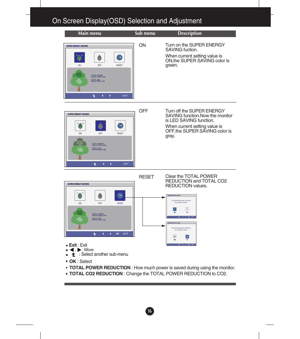 On screen display(osd) selection and adjustment | LG LCD Monitor E2541V User Manual | Page 17 / 30
