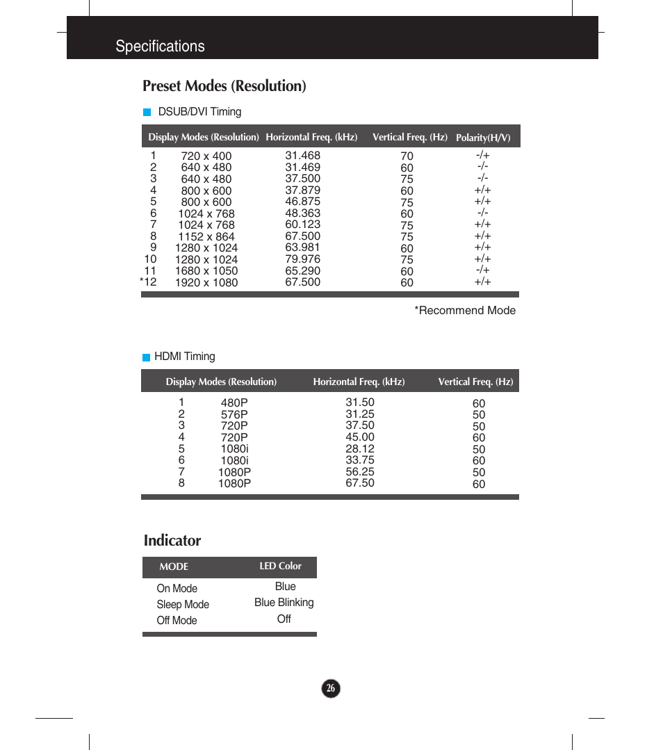 Preset modes (resolution), Indicator, Specifications preset modes (resolution) | LG LCD Monitor E2541V User Manual | Page 27 / 30