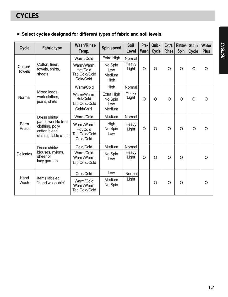 Cycles | LG WM2016C User Manual | Page 13 / 48