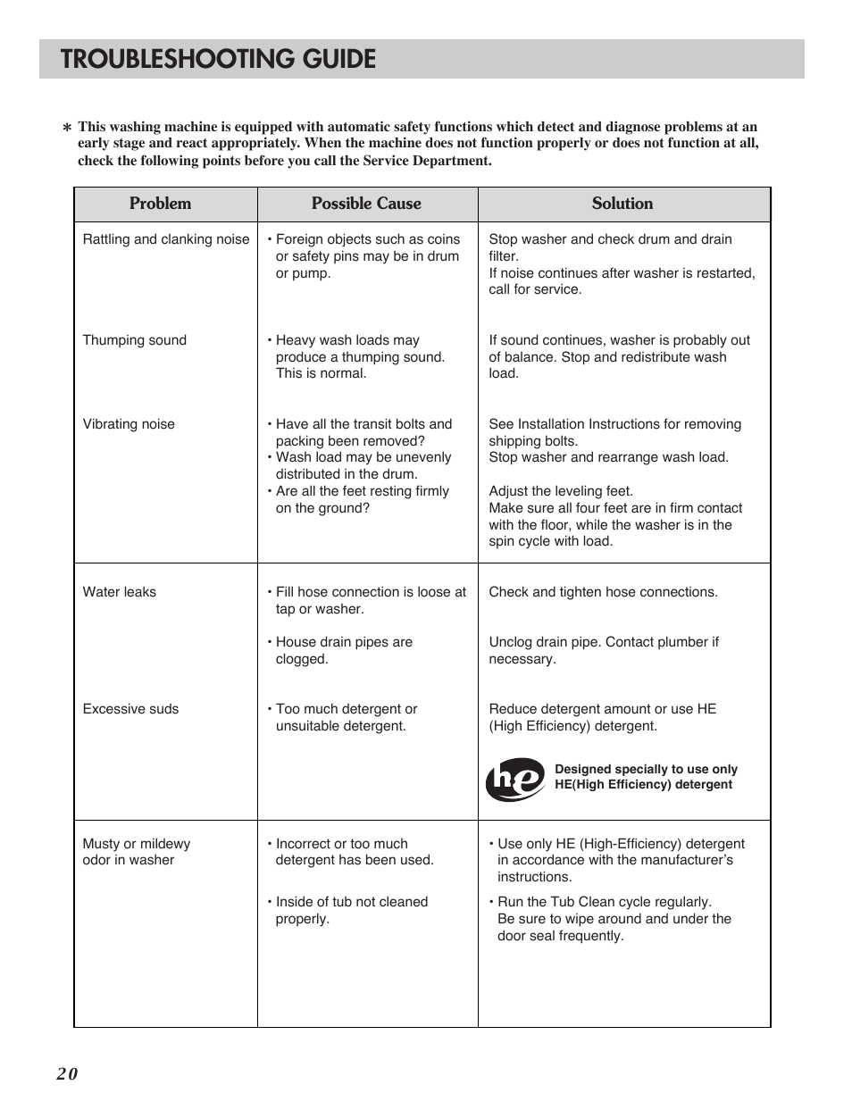 Troubleshooting guide | LG WM2016C User Manual | Page 20 / 48