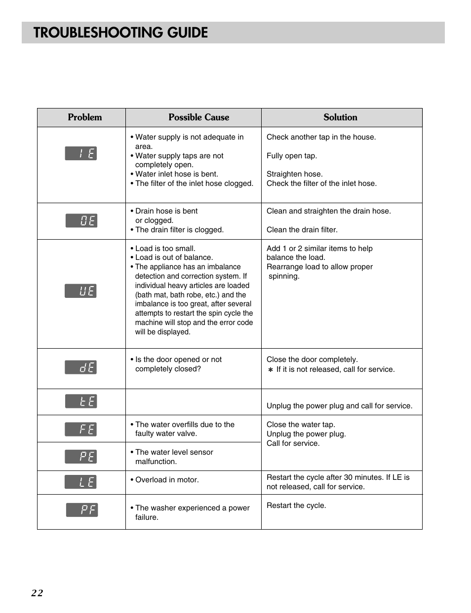 Troubleshooting guide | LG WM2016C User Manual | Page 22 / 48