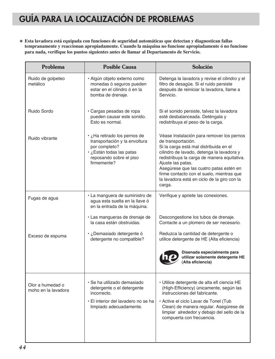 Guía para la localización de problemas | LG WM2016C User Manual | Page 44 / 48