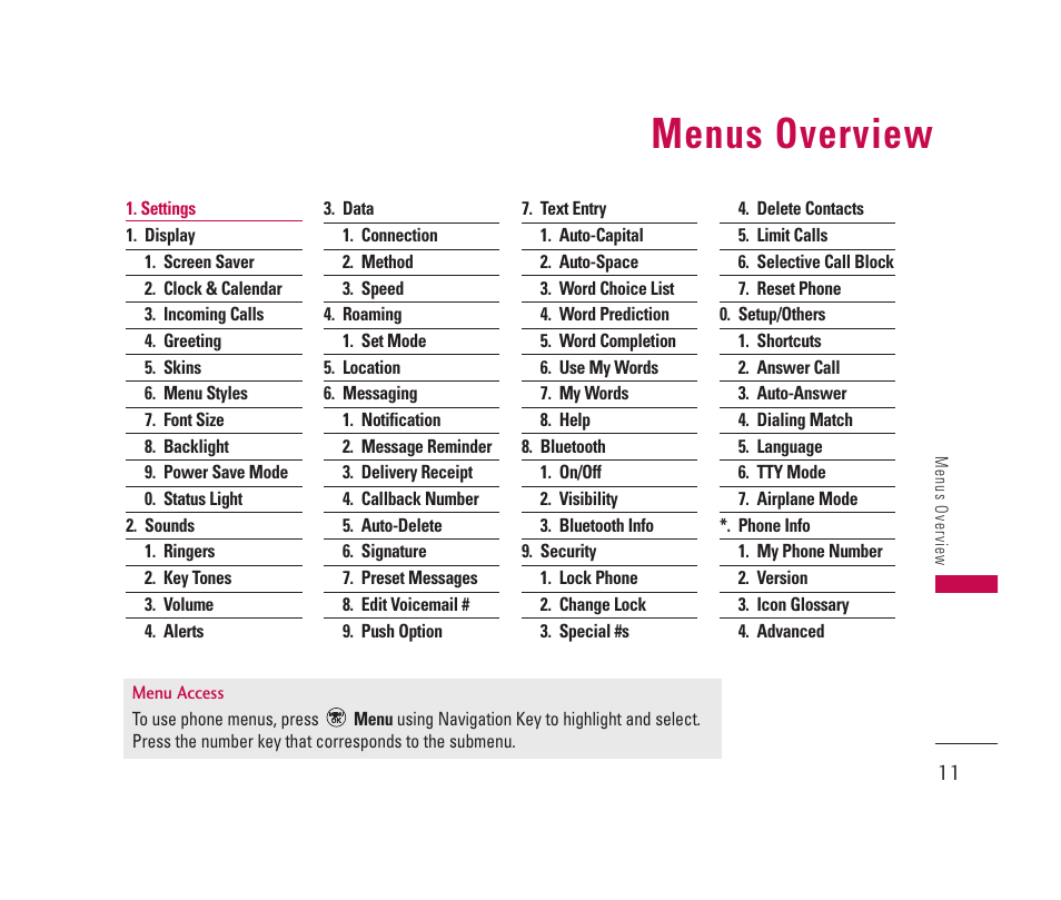 Menus overview | LG 150 User Manual | Page 12 / 76
