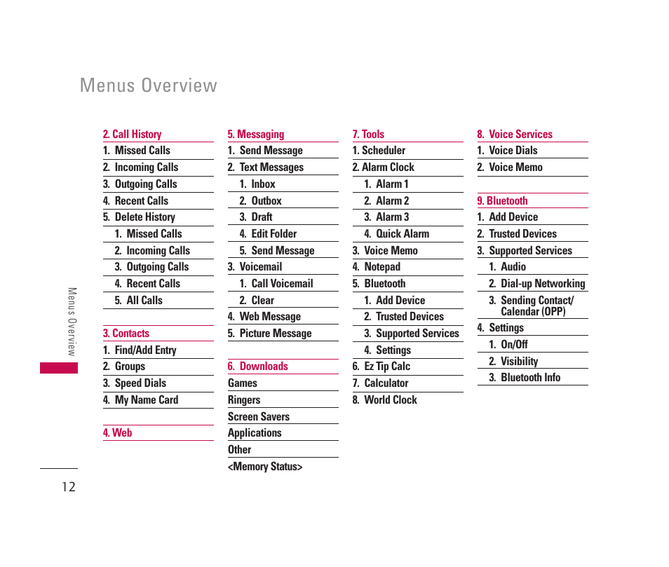 Menus overview | LG 150 User Manual | Page 13 / 76