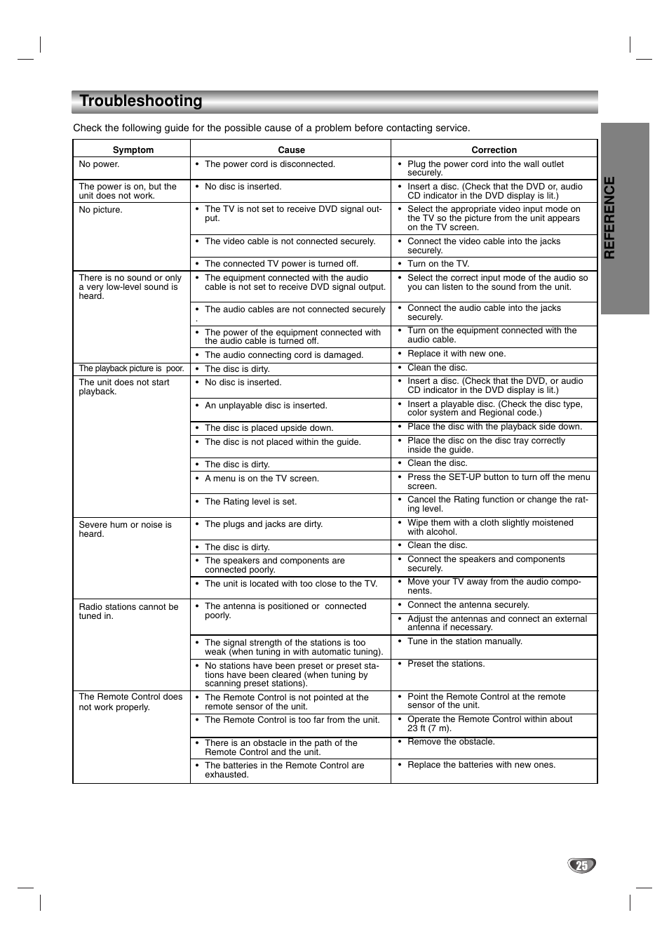 Troubleshooting, Reference | LG LF-D7150 User Manual | Page 25 / 28