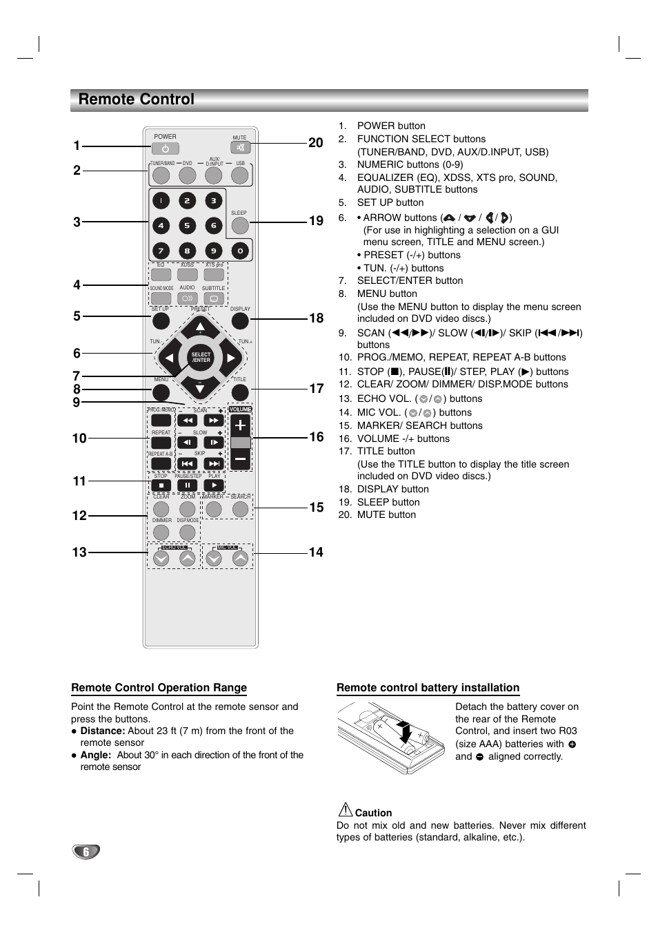 Remote control, Remote control operation range, Remote control battery installation | LG LF-D7150 User Manual | Page 6 / 28