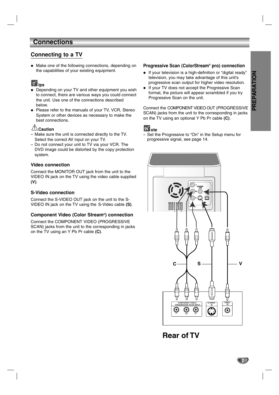 Rear of tv, Connections, Prep ara tion | Connecting to a tv, Video connection, S-video connection, Component video (color stream, Connection, Progressive scan (colorstream, Pro) connection | LG LF-D7150 User Manual | Page 7 / 28