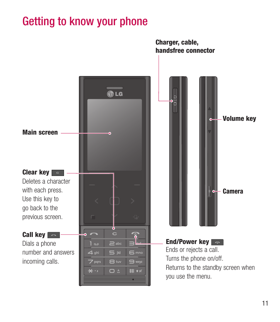 Getting to know your phone | LG BL20 User Manual | Page 11 / 48