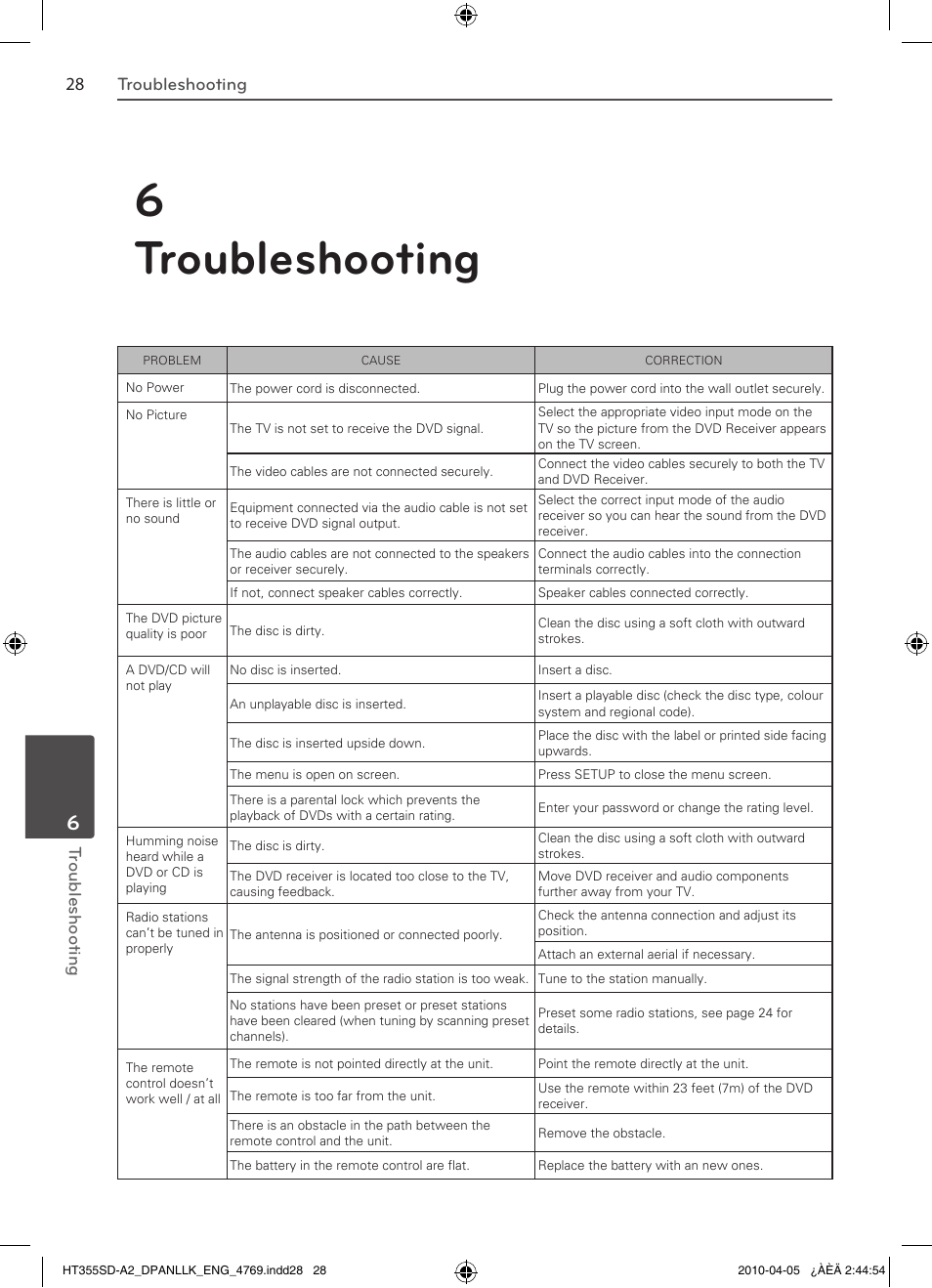 6troubleshooting | LG SH35SD-S User Manual | Page 28 / 32