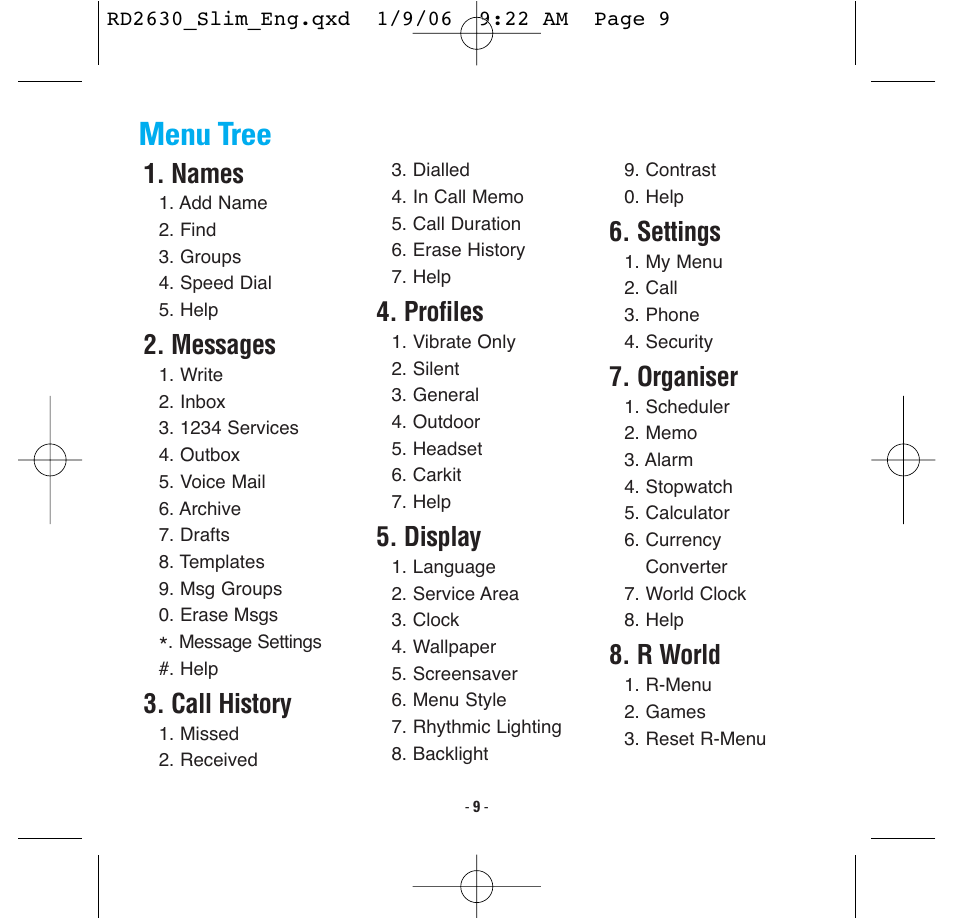 Menu tree, Names, Messages | Call history, Profiles, Display, Settings, Organiser, R world | LG -RD2630 User Manual | Page 11 / 68