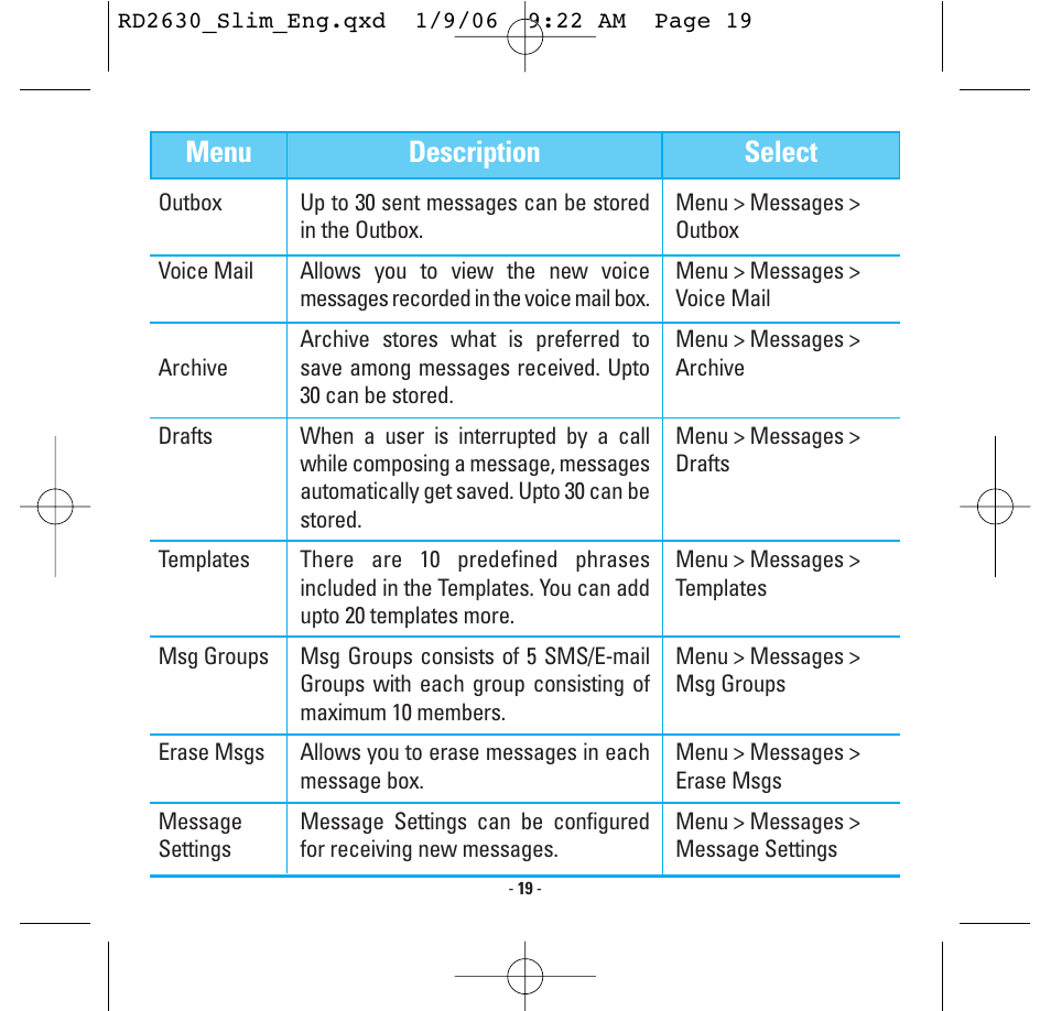 Menu description select | LG -RD2630 User Manual | Page 21 / 68