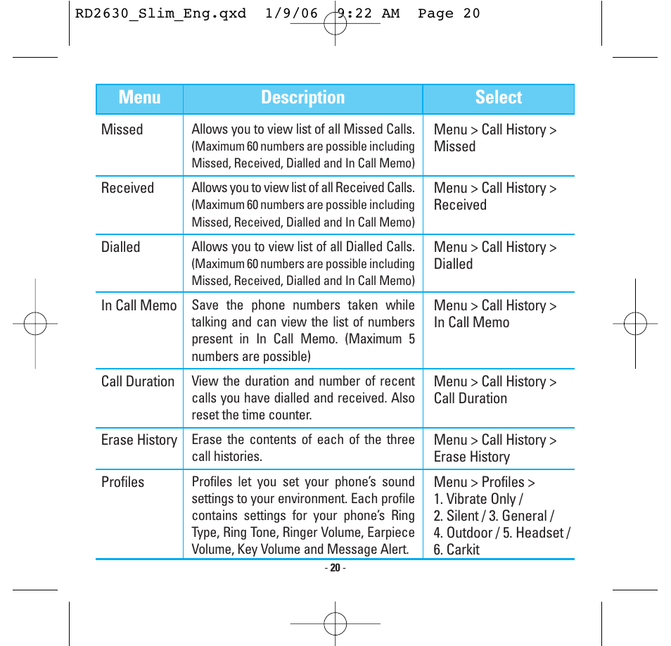 Menu description select | LG -RD2630 User Manual | Page 22 / 68