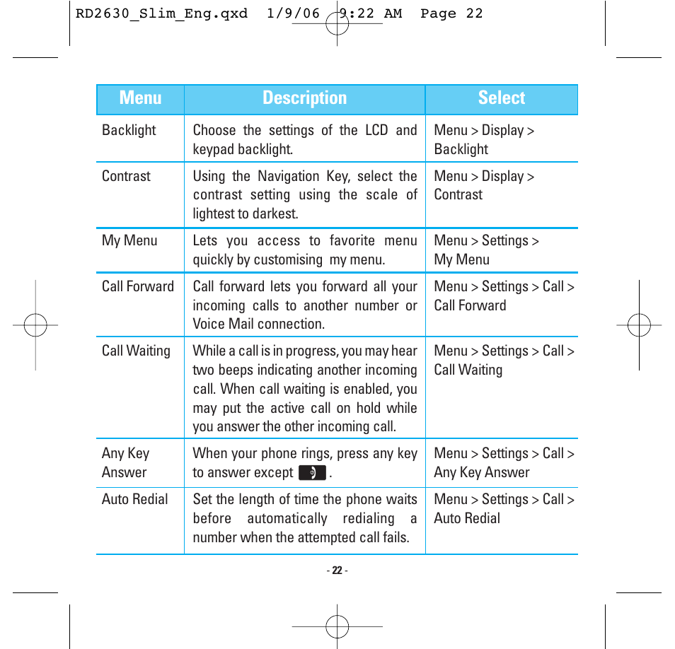 Menu description select | LG -RD2630 User Manual | Page 24 / 68