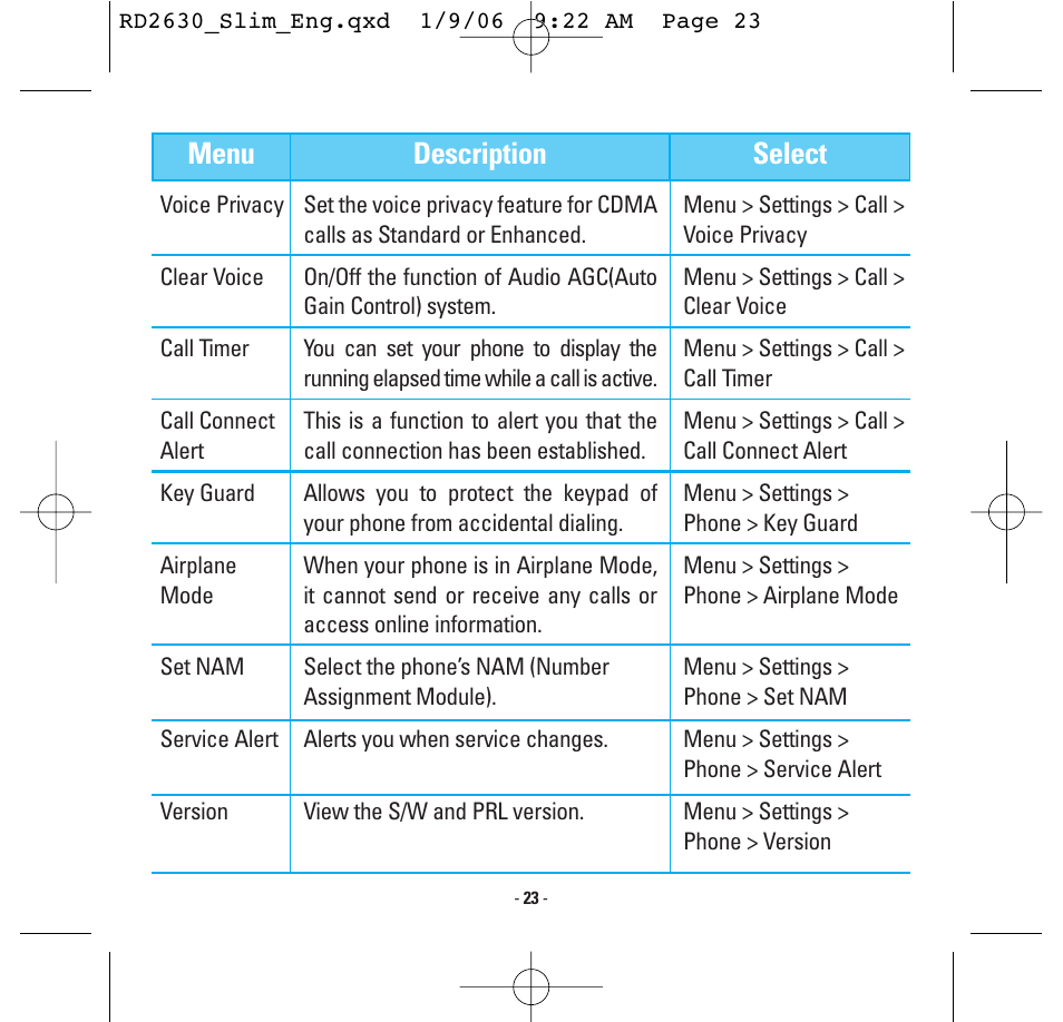 Menu description select | LG -RD2630 User Manual | Page 25 / 68