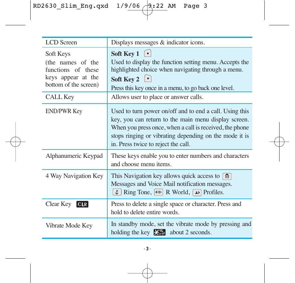 LG -RD2630 User Manual | Page 5 / 68