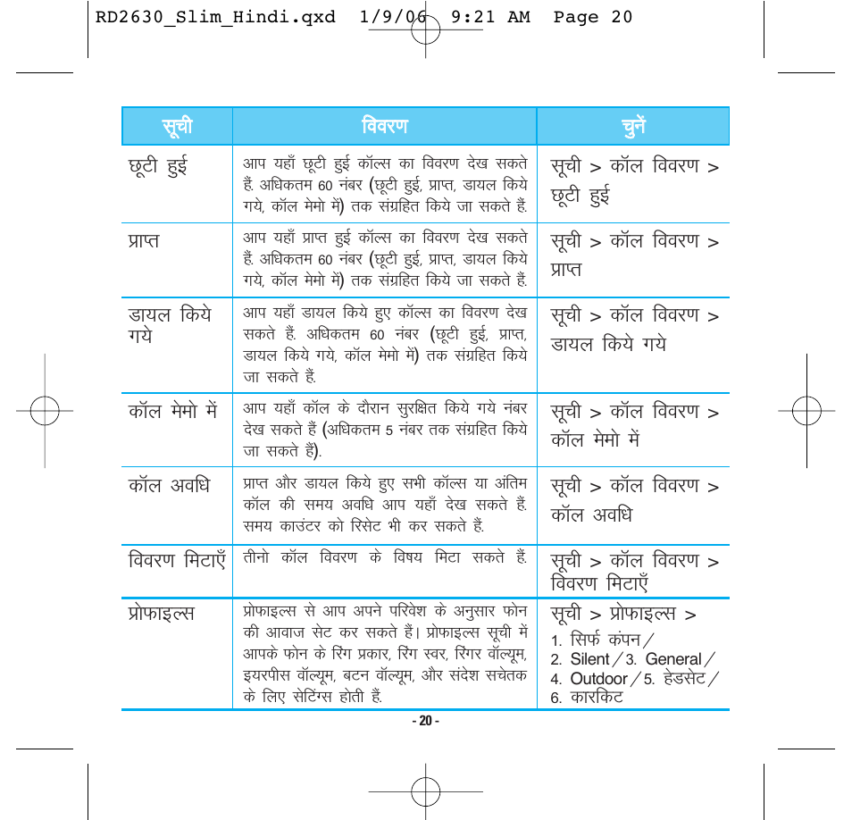 LG -RD2630 User Manual | Page 61 / 68