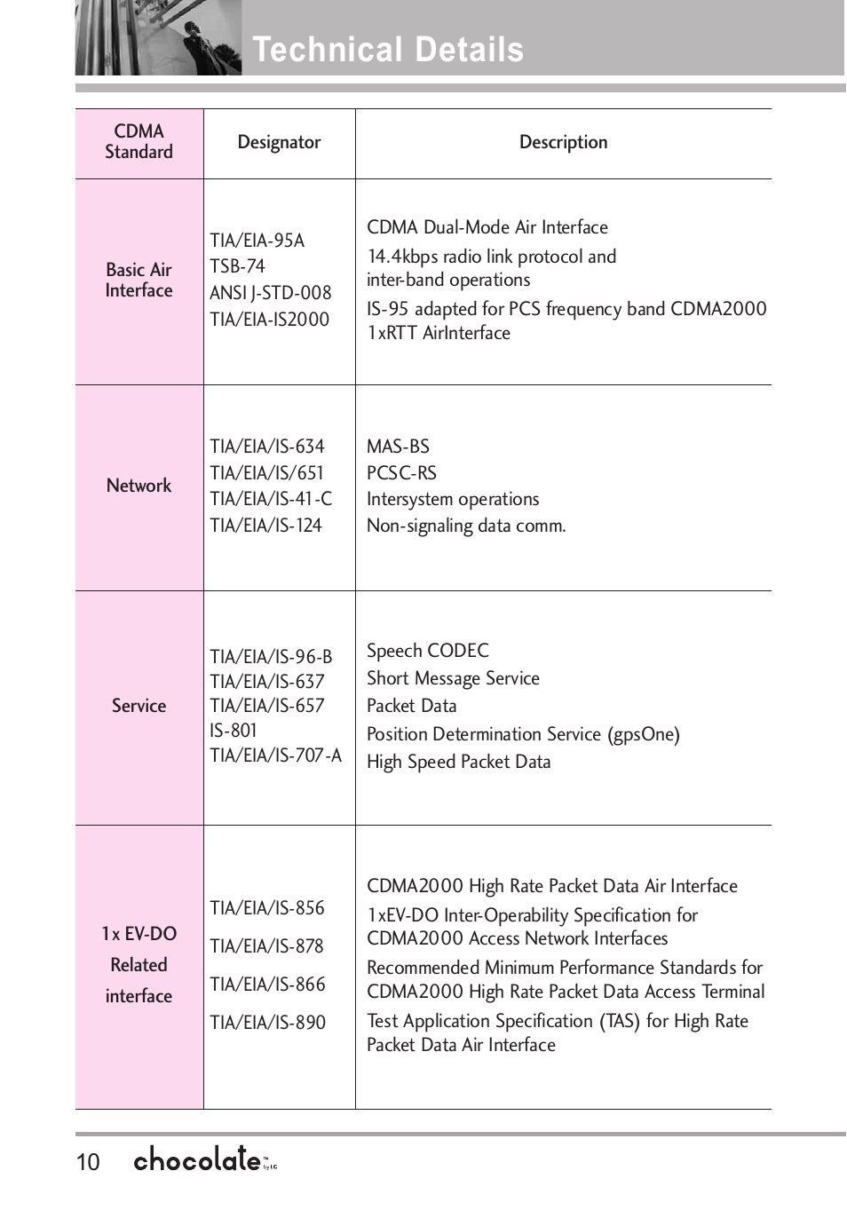 Technical details | LG Chocolate User Manual | Page 12 / 262