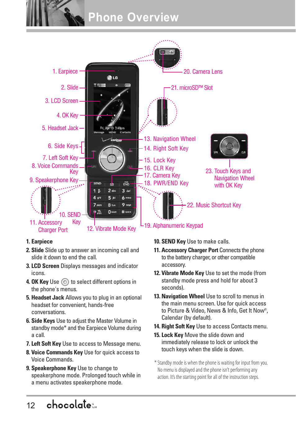 Phone overview | LG Chocolate User Manual | Page 14 / 262