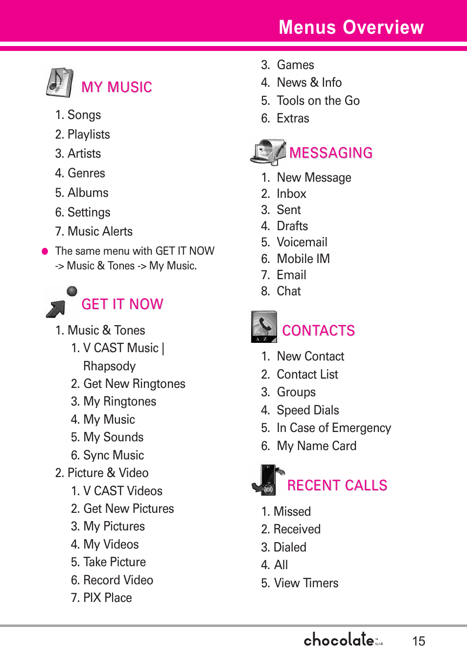 Menus overview | LG Chocolate User Manual | Page 17 / 262