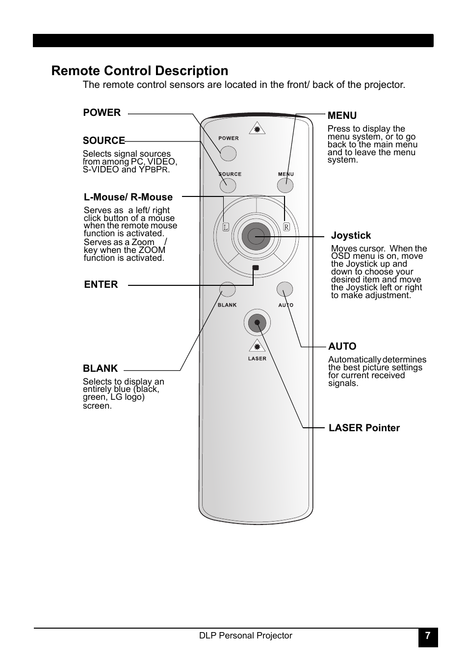 Remote control description | LG RD-JT30 User Manual | Page 11 / 29