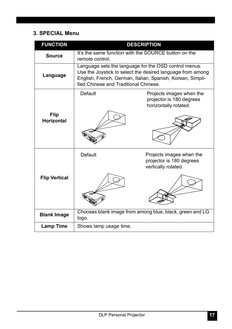 Default | LG RD-JT30 User Manual | Page 21 / 29