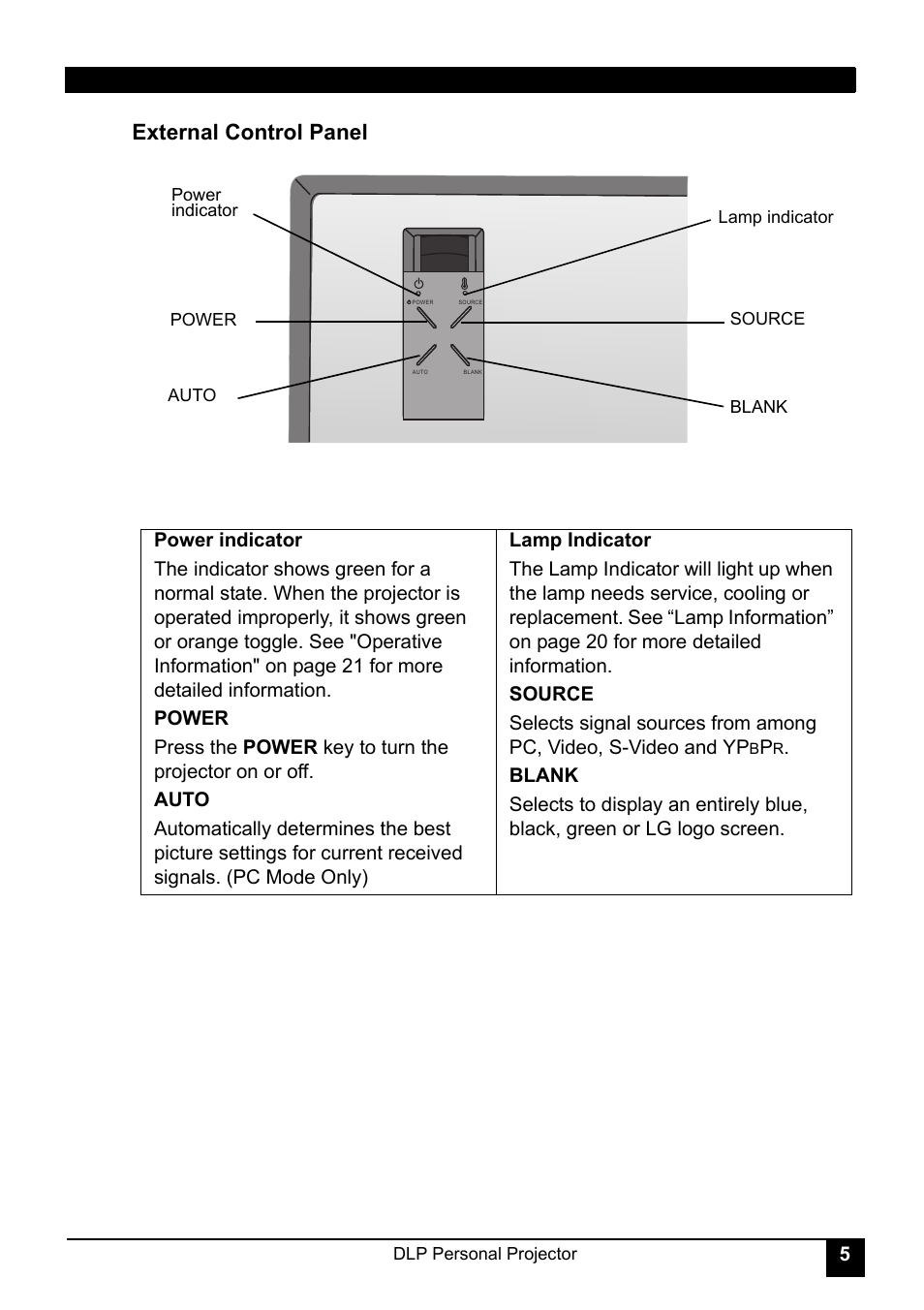 External control panel | LG RD-JT30 User Manual | Page 9 / 29