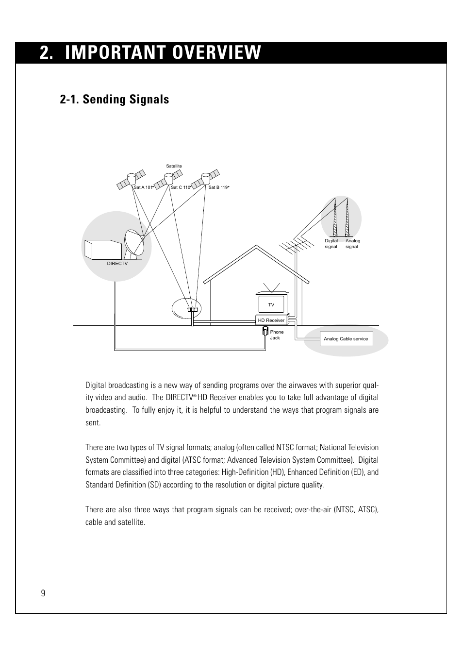 Important overview, 1. sending signals | LG LSS-3200A User Manual | Page 10 / 123