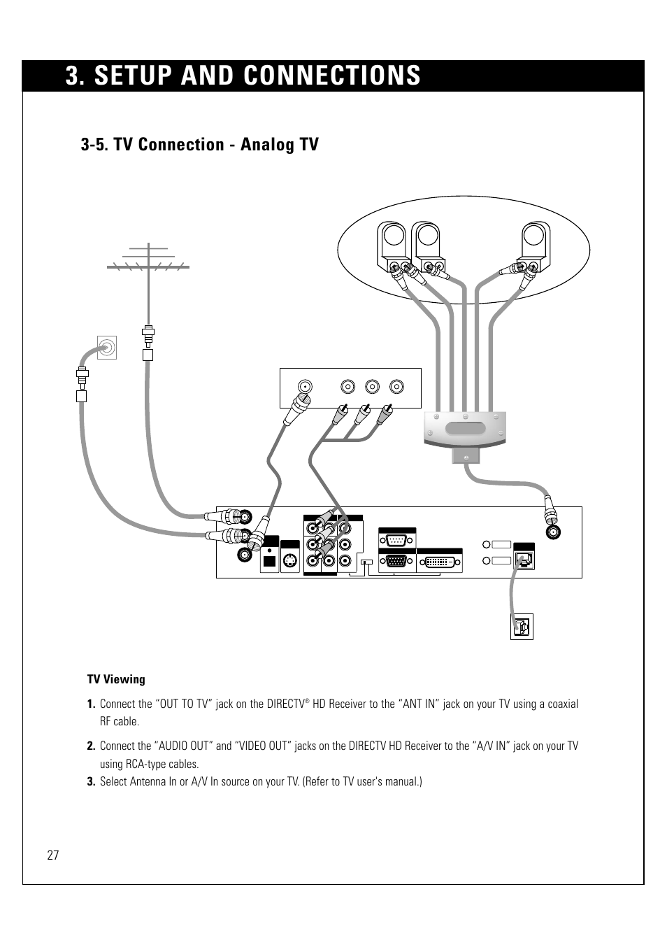 Setup and connections, 5. tv connection - analog tv, Analog tv | Phone wall jack, Dish 5x4 multi-switch output | LG LSS-3200A User Manual | Page 28 / 123