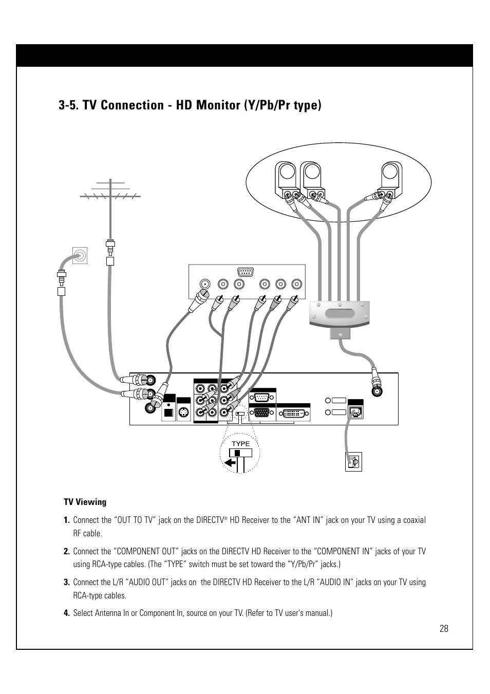 5. tv connection - hd monitor (y/pb/pr type), Hd-ready tv, Phone wall jack | Dish 5x4 multi-switch output | LG LSS-3200A User Manual | Page 29 / 123