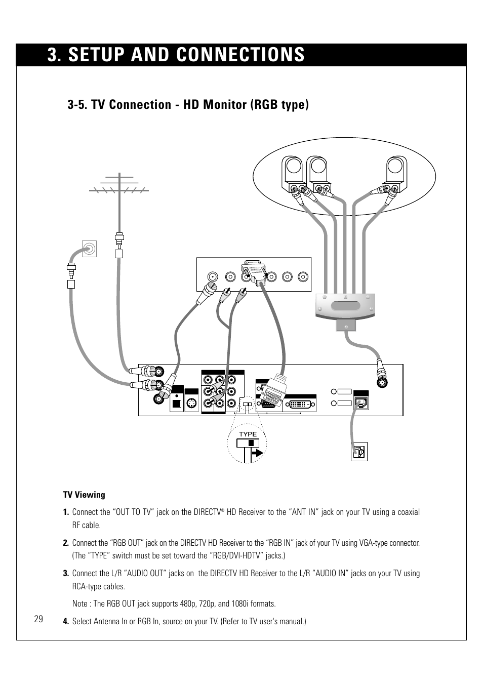 Setup and connections, 5. tv connection - hd monitor (rgb type), Hd-ready tv | Phone wall jack, Dish 5x4 multi-switch output | LG LSS-3200A User Manual | Page 30 / 123