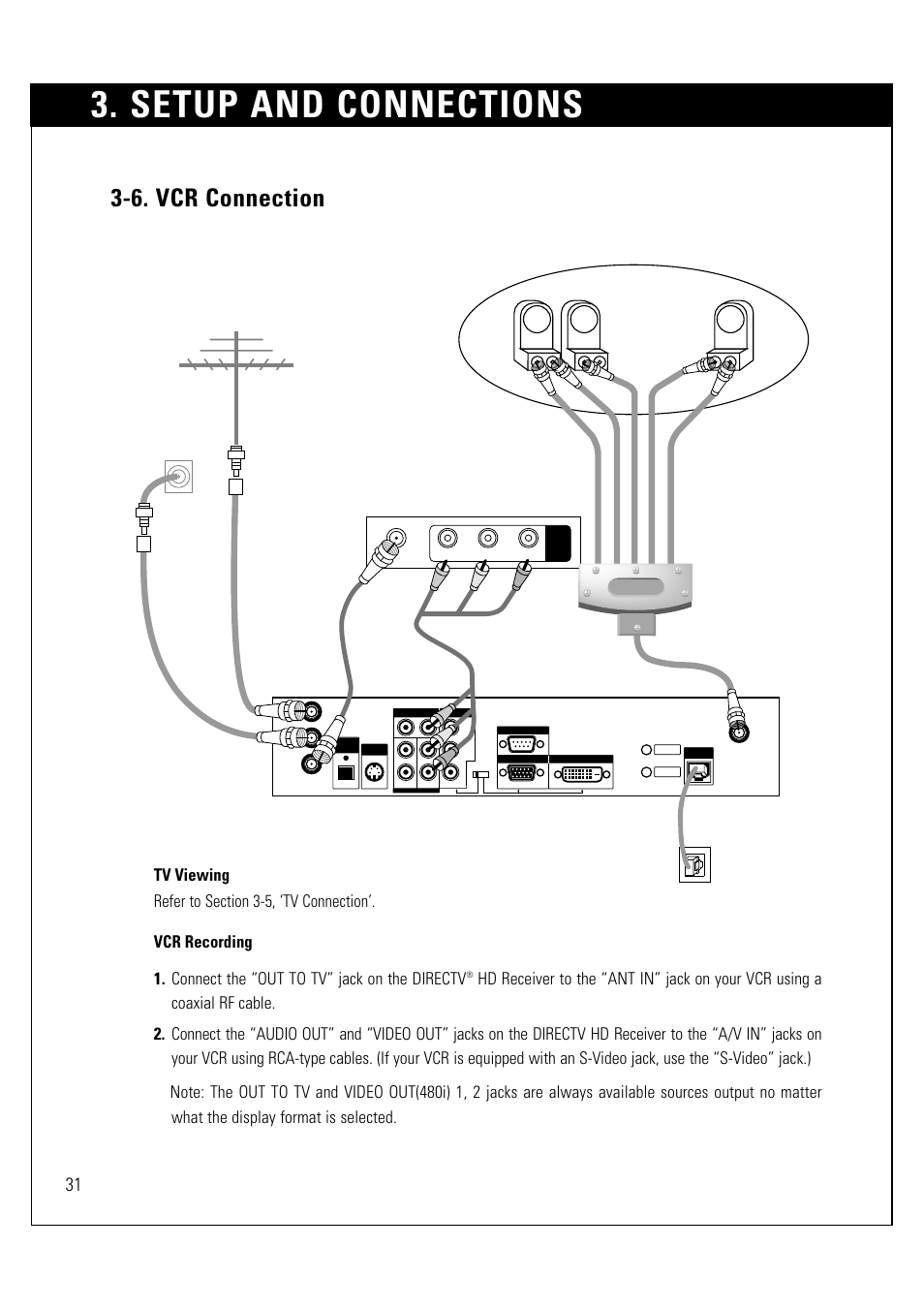 Setup and connections, 6. vcr connection, Phone wall jack | Dish 5x4 multi-switch output | LG LSS-3200A User Manual | Page 32 / 123