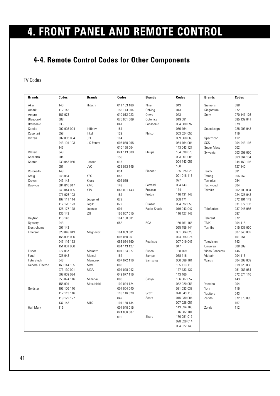 Front panel and remote control, 4. remote control codes for other components, Tv codes | LG LSS-3200A User Manual | Page 42 / 123