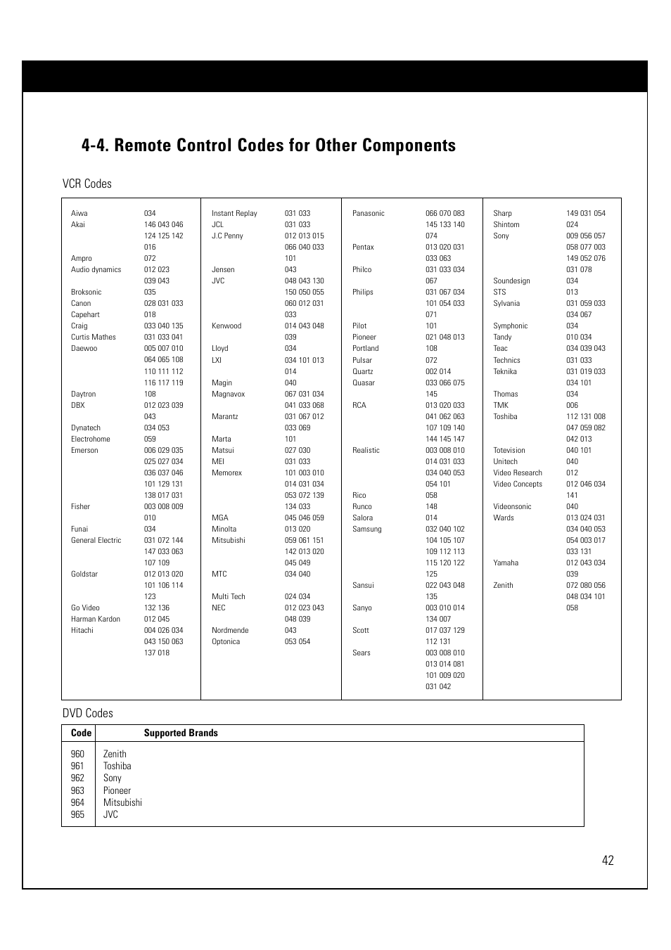4. remote control codes for other components, Vcr codes dvd codes | LG LSS-3200A User Manual | Page 43 / 123
