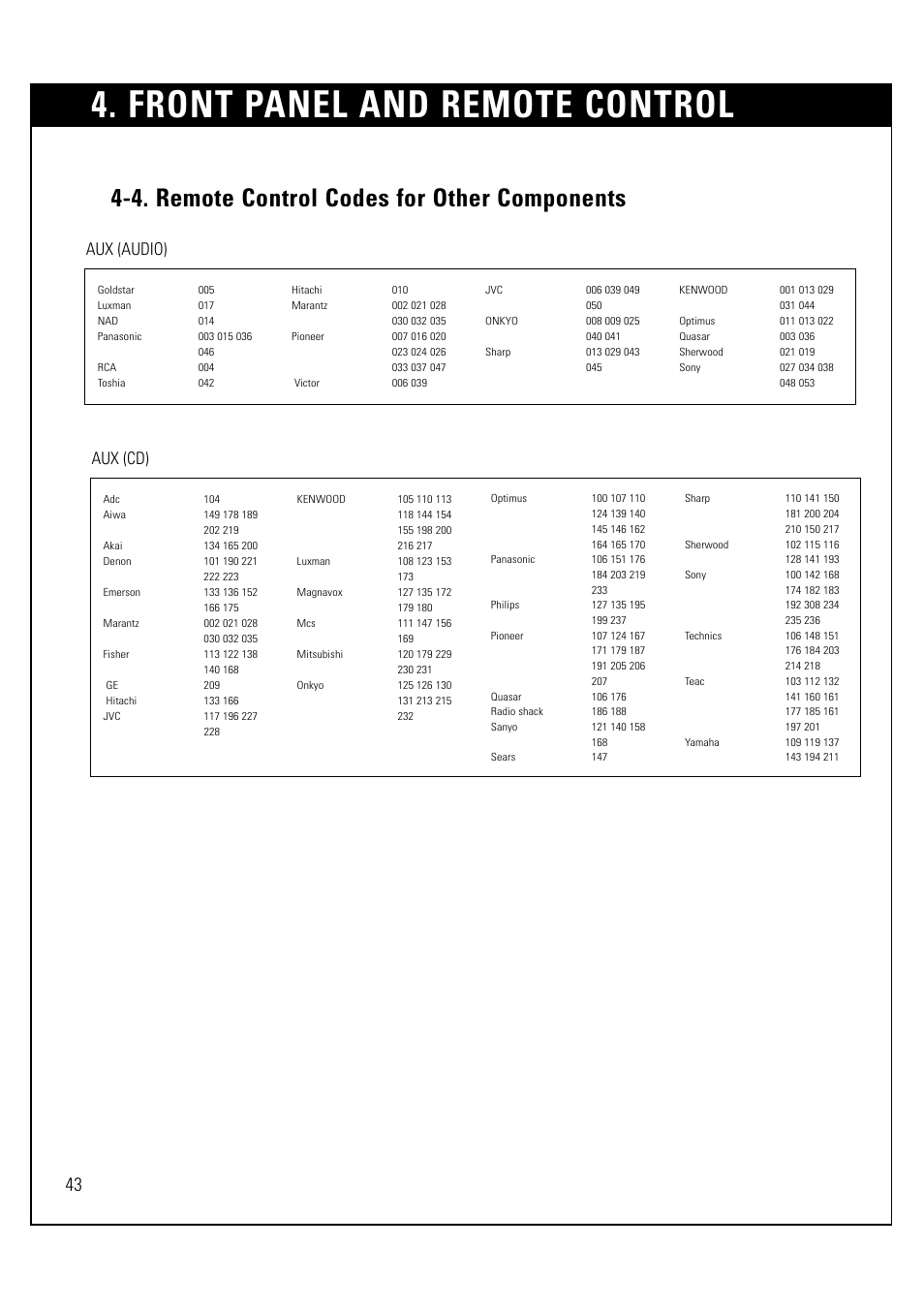 Front panel and remote control, 4. remote control codes for other components, Aux (audio) | Aux (cd) | LG LSS-3200A User Manual | Page 44 / 123