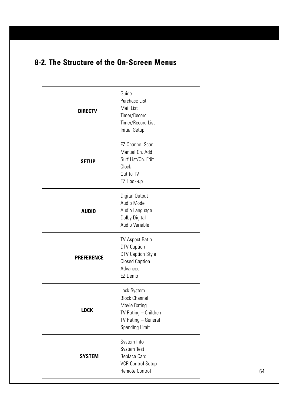 2. the structure of the on-screen menus | LG LSS-3200A User Manual | Page 65 / 123