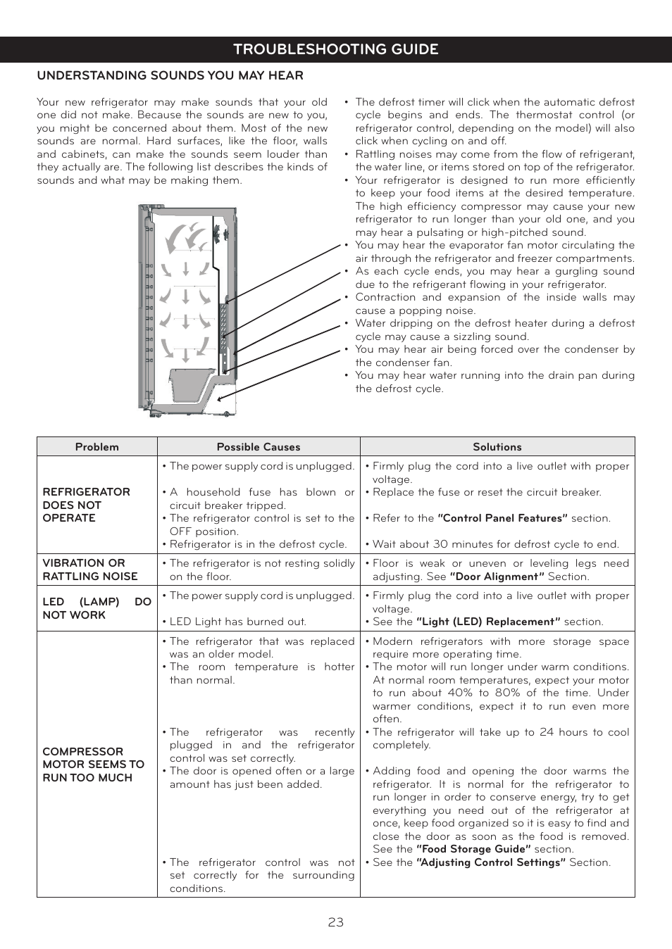 Care and cleaning troubleshooting guide | LG Side By Side Refrigerator LSC27925** User Manual | Page 23 / 27