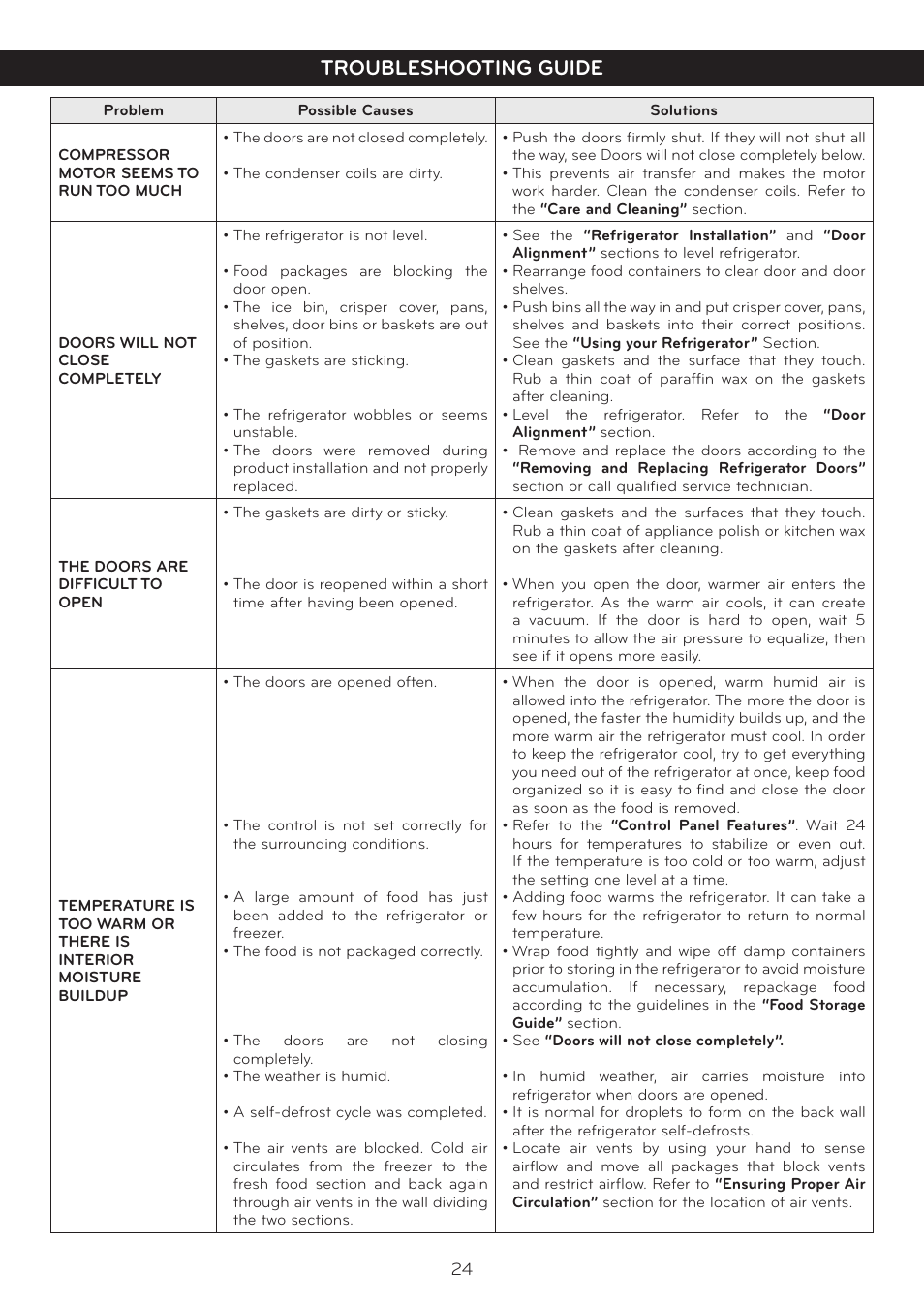 Troubleshooting guide | LG Side By Side Refrigerator LSC27925** User Manual | Page 24 / 27