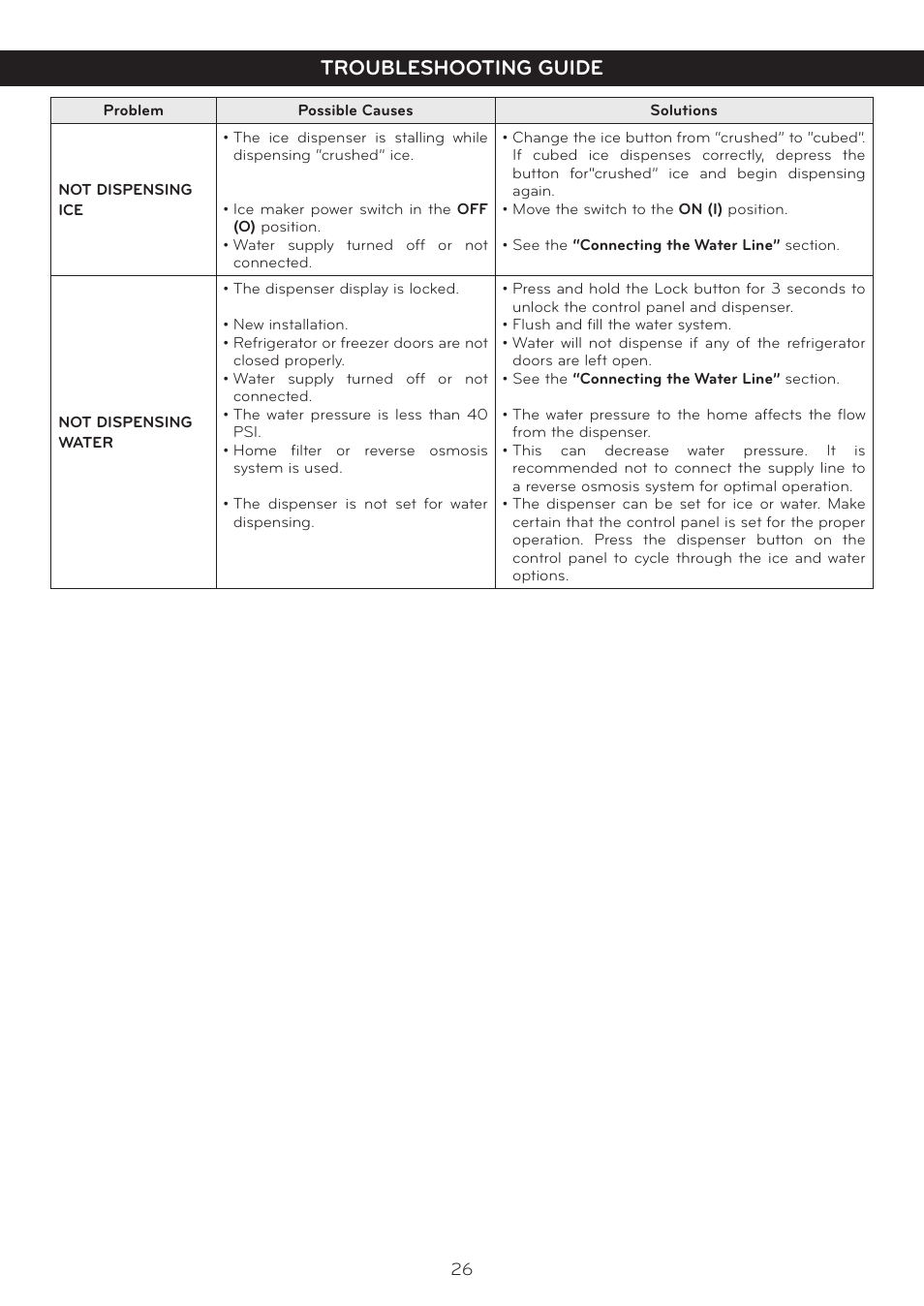 Troubleshooting guide | LG Side By Side Refrigerator LSC27925** User Manual | Page 26 / 27