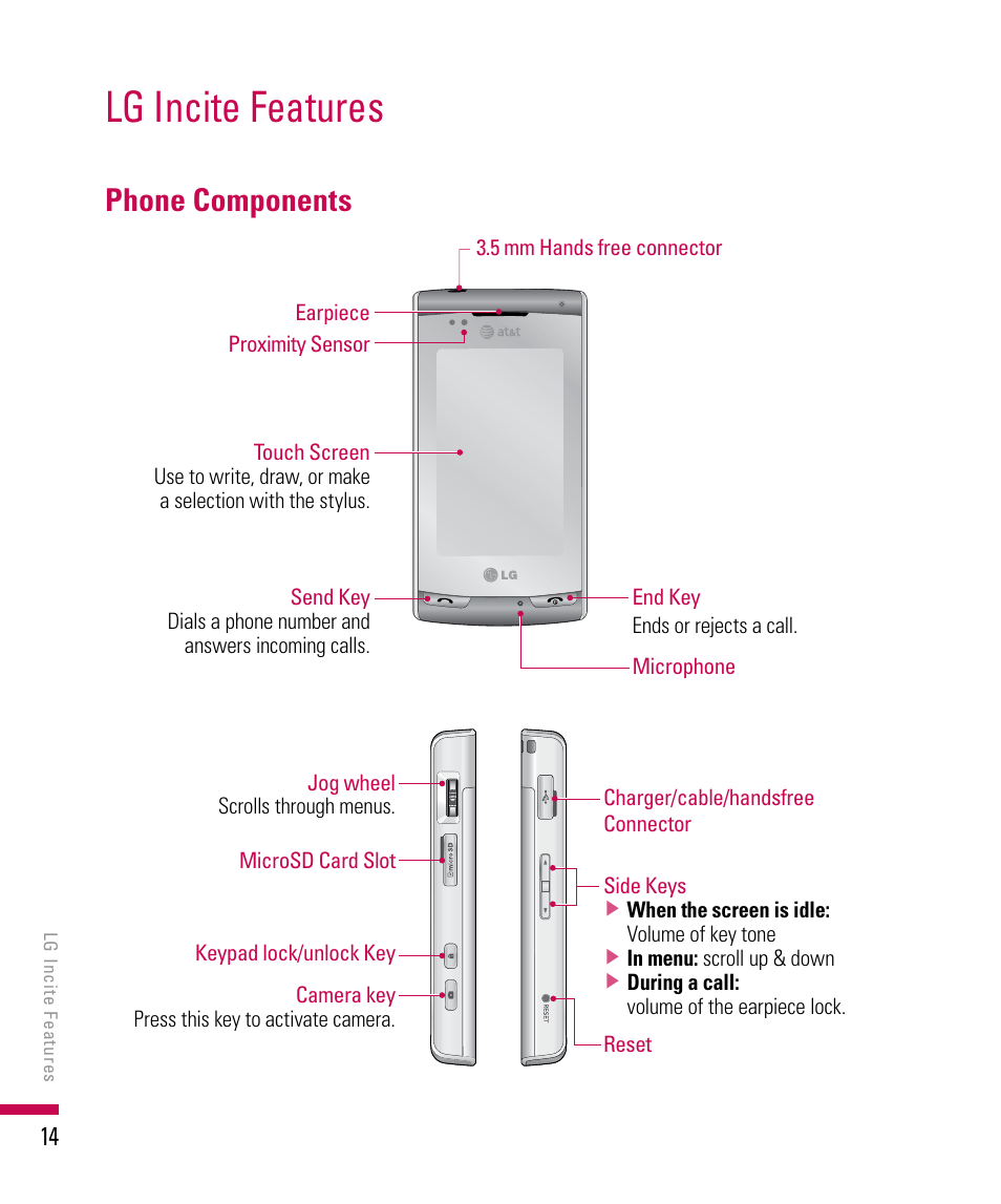 Lg incite features, Phone components | LG PDA User Manual | Page 14 / 195